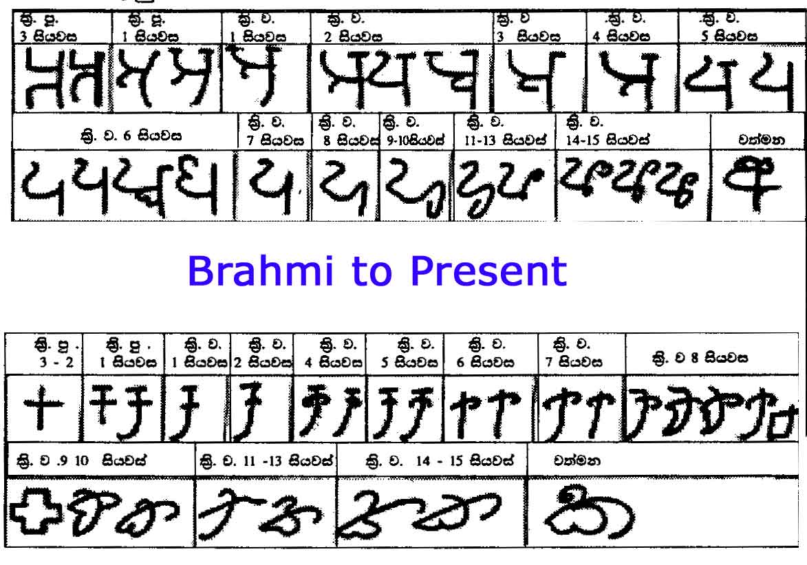 Tamil And Sinhala Alphabet Chart